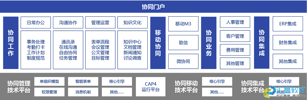 什么是協(xié)同OA？