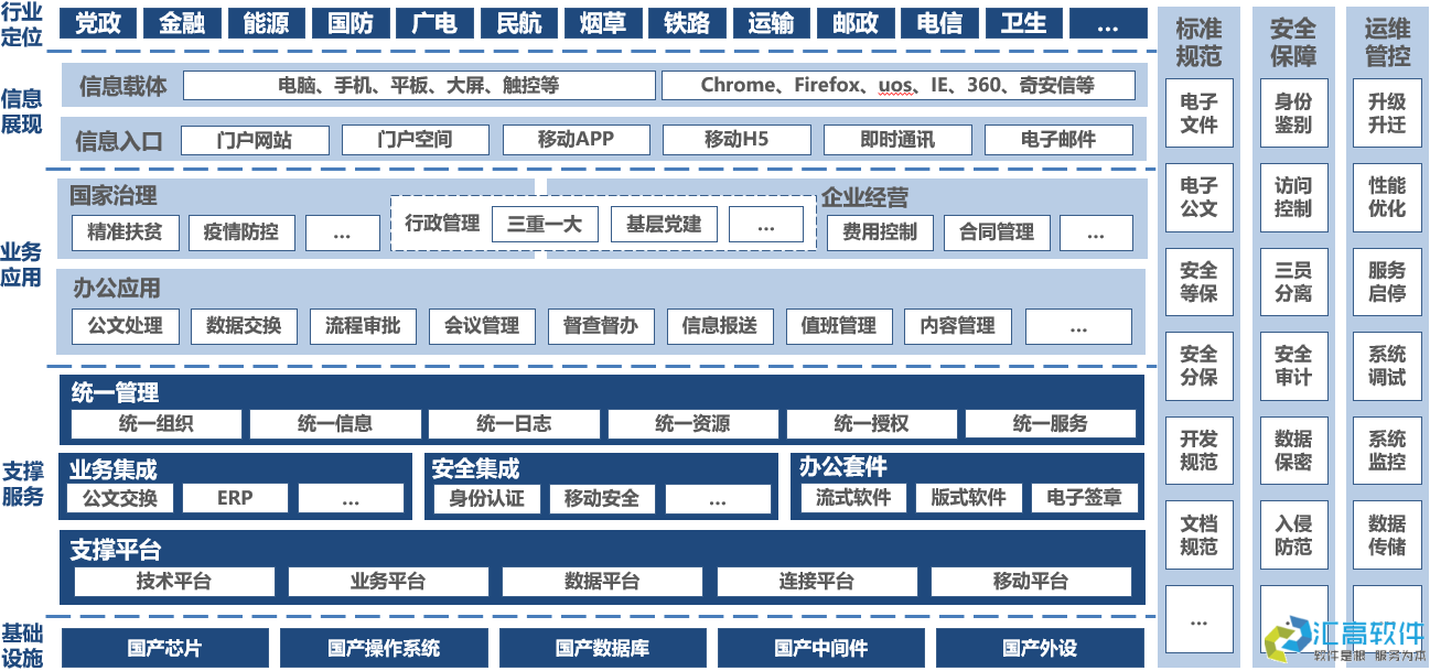 什么是協(xié)同OA？
