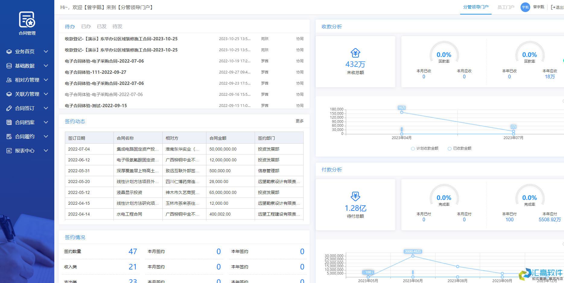 OA對(duì)于企業(yè)有哪些實(shí)用功能？