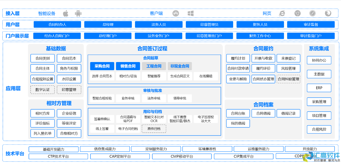 OA對(duì)于企業(yè)有哪些實(shí)用功能？