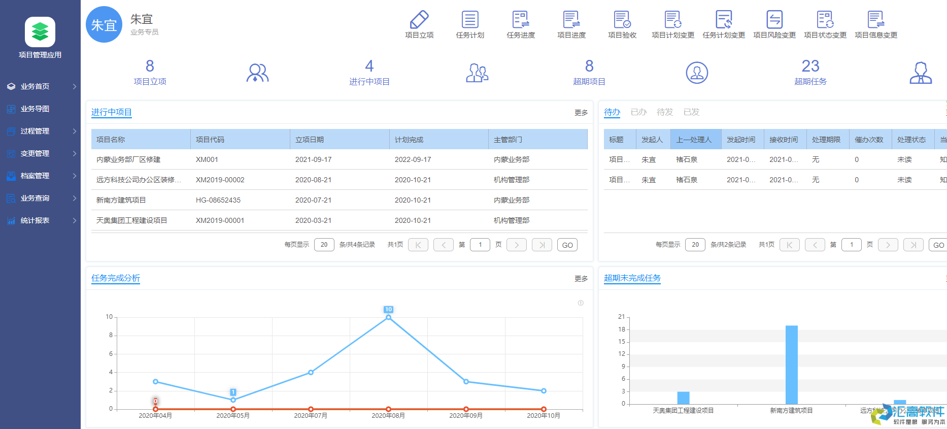 OA對(duì)于企業(yè)有哪些實(shí)用功能？