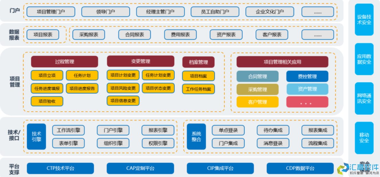 OA對(duì)于企業(yè)有哪些實(shí)用功能？