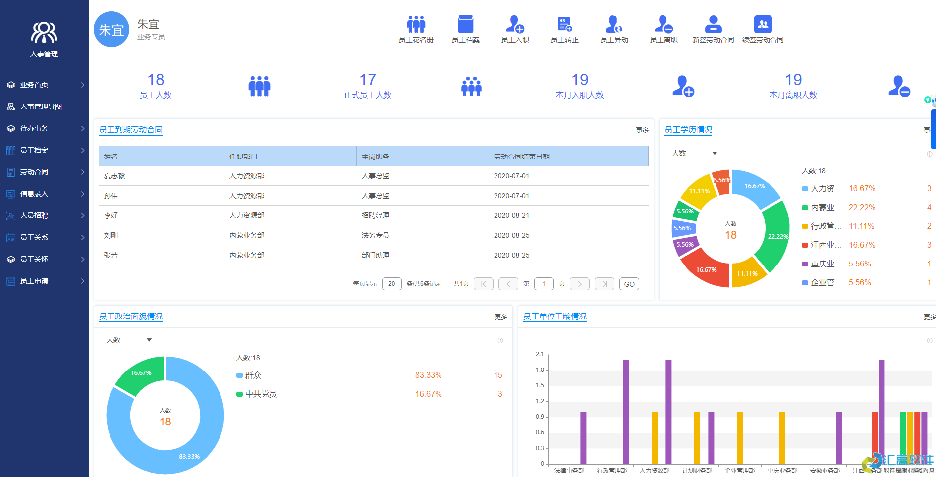 OA對(duì)于企業(yè)有哪些實(shí)用功能？