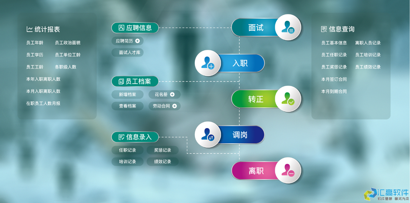 OA對(duì)于企業(yè)有哪些實(shí)用功能？