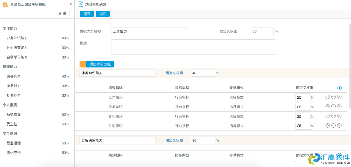 OA業(yè)務(wù)功能介紹:HR管理系統(tǒng)之績效管理 OA業(yè)務(wù)功能介紹:HR管理系統(tǒng)之績效管理